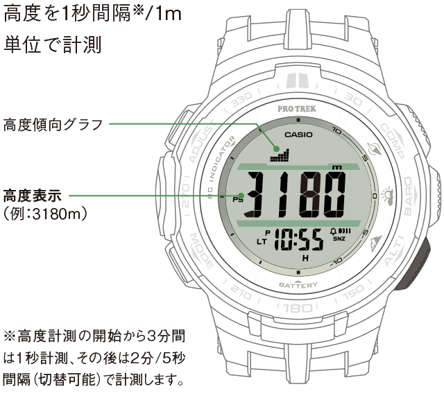 PRW-3100シリーズ【デジタル】 - プロトレック - 腕時計 - CASIO