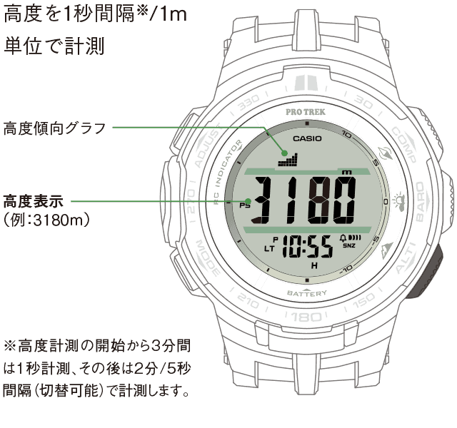 正規店好評◆CASIO カシオ PROTREK プロトレック PRW-3100 腕時計 ◆1490 PRO TREK