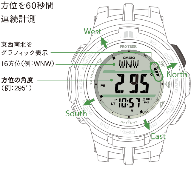 カシオ　プロトレックprw-3100T　時計