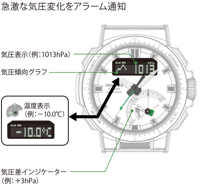 PRW-70シリーズ【デジタルアナログ】 - プロトレック - 腕時計 - CASIO