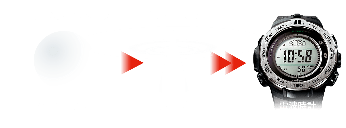 マルチバンド6 電波時計 テクノロジー プロトレック 腕時計 Casio
